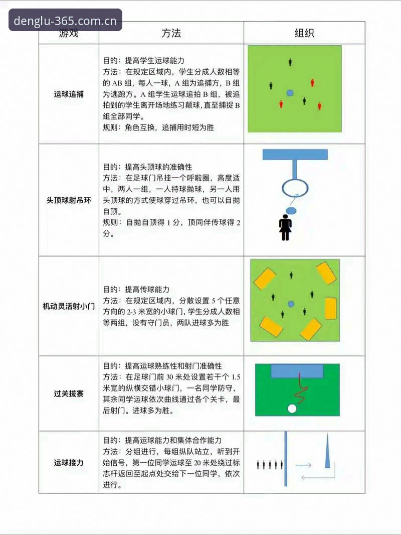 体育官网登录 365体育平台官网登录实用指南:从入门到精通的高效操作技巧
