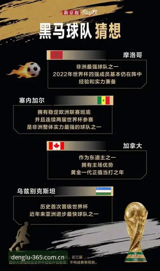 48队vs66队：世界杯扩军对比，中国男足的绝佳机会与365体育平台的观赛体验